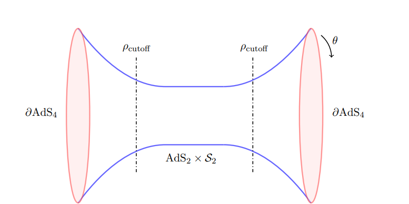 A diagram of traversable wormholes